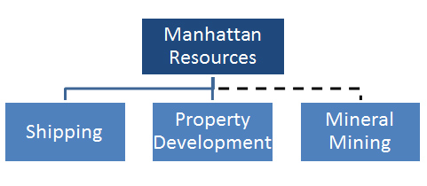 businessoverview