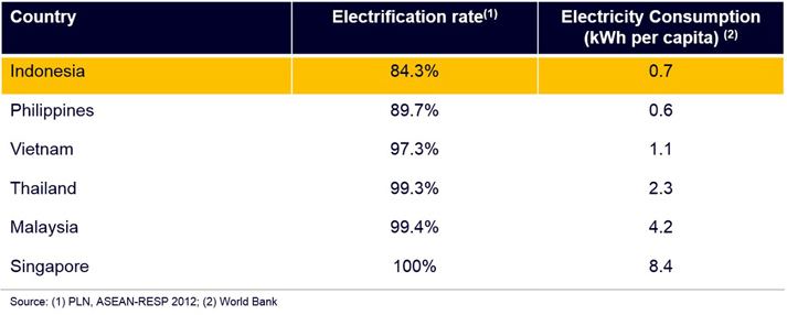 electricity-supply