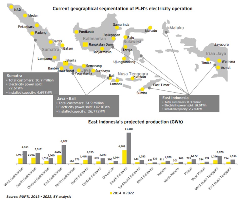geographical segmentation